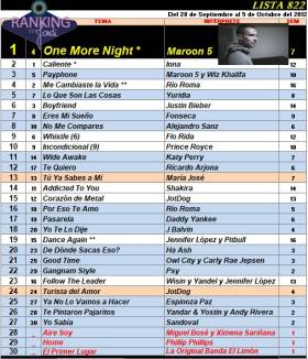 Ranking 822 de 2012
